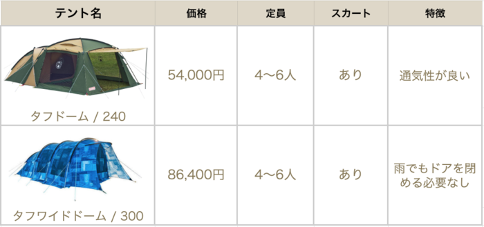 ツールームテントの比較表