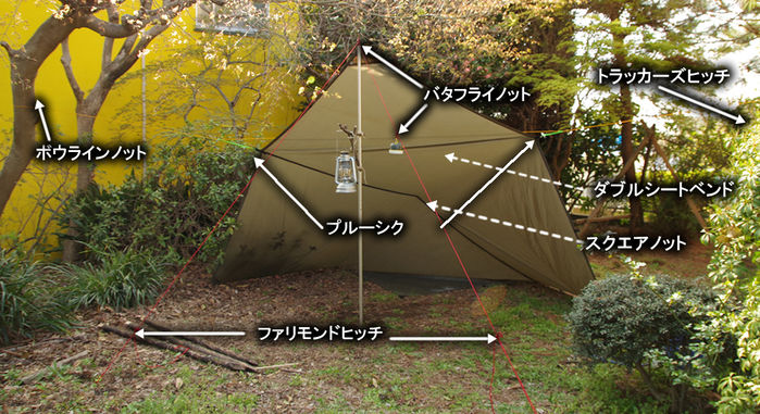 ロープの使用例の解説
