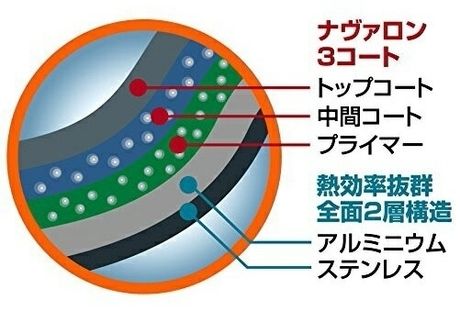 鍋の断面図