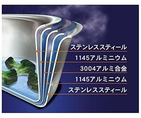 コロラドミニセット