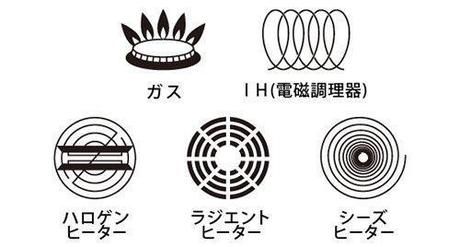 圧力鍋