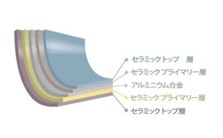 鍋の断面図