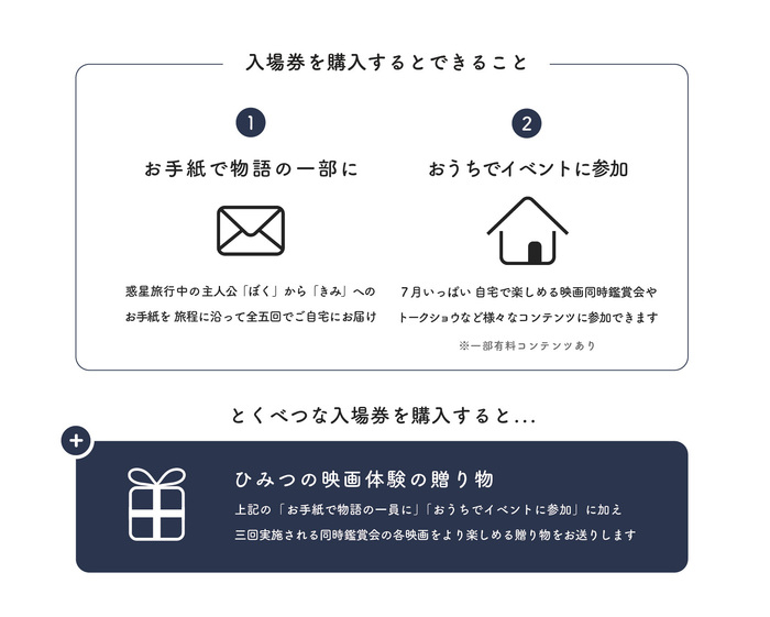 夜空と交差する森の映画祭2020の参加方法