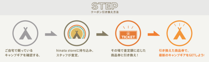 買取フロー