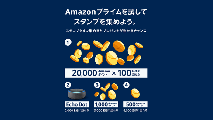 Amazonプライムデー スタンプラリー