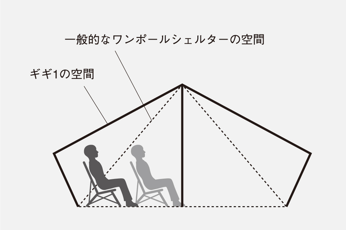 ギギ1 図