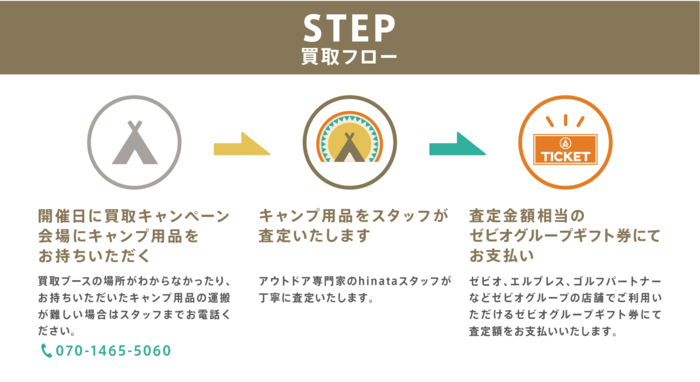 買取手順