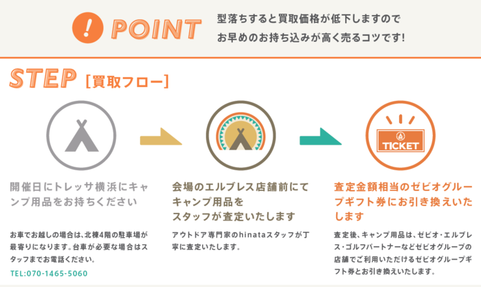買い取りのフロー