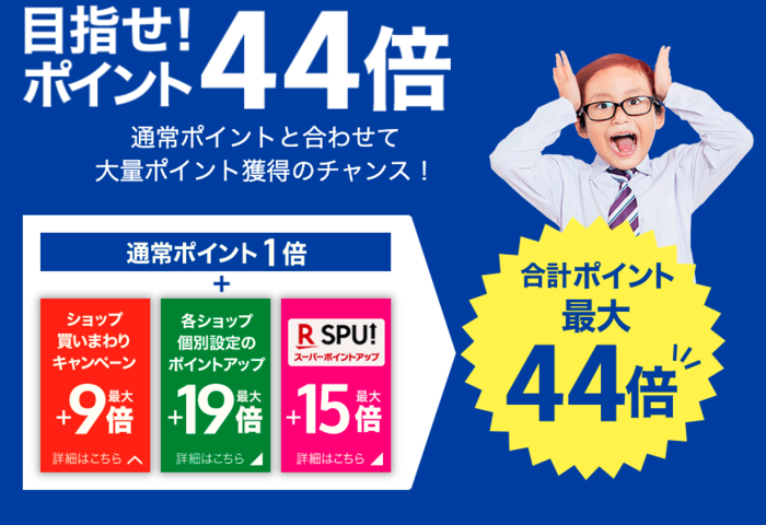 楽天ポイントの説明