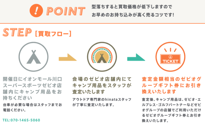 商品券のサンプル