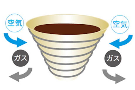 コーヒーバネットはおいしいコーヒーをいれることができる