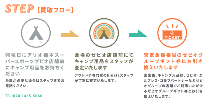 リユース買取フロー