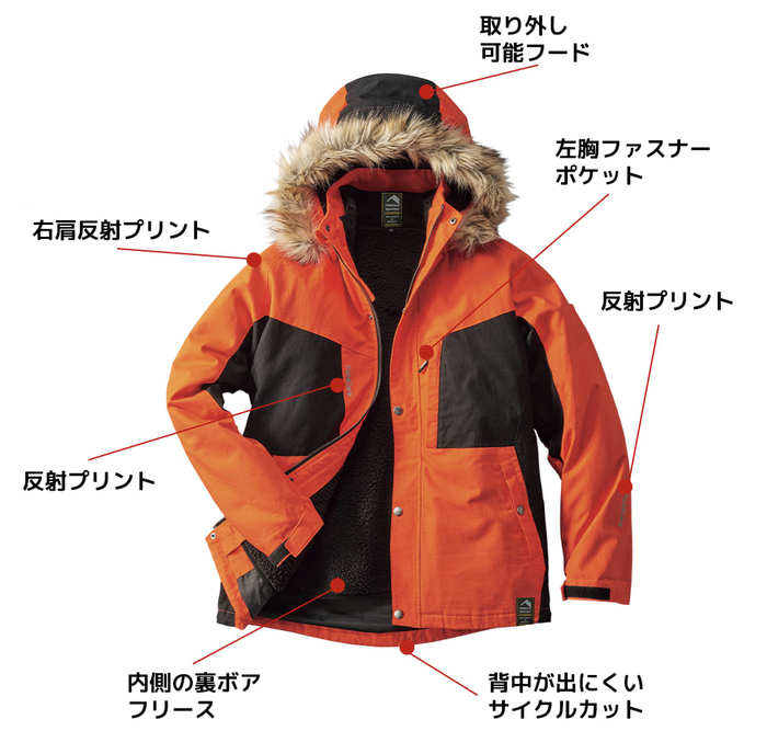 ワークマン機能説明