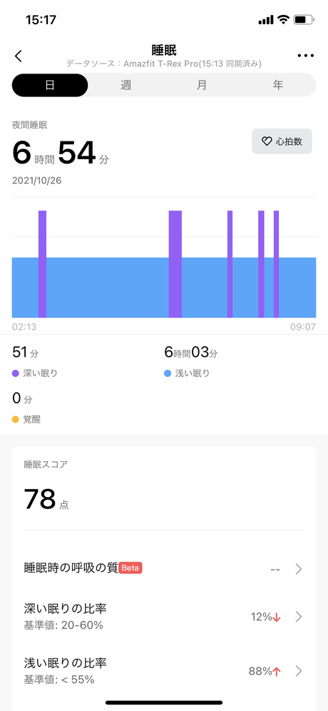 アマズフィット