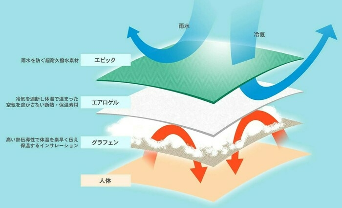 ロジャーエーガー
