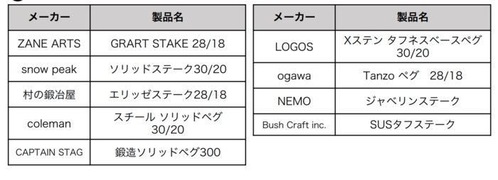 ペグ一覧