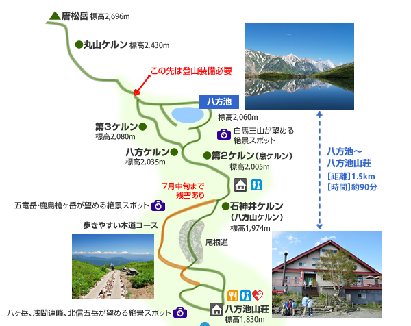 唐松岳の登山