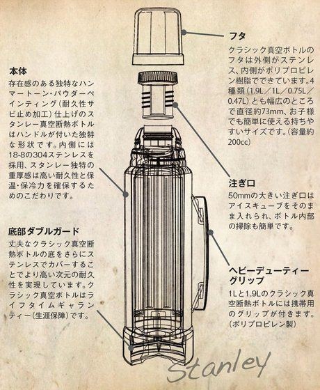 アラジン社のスタンレーボトルの構造の図