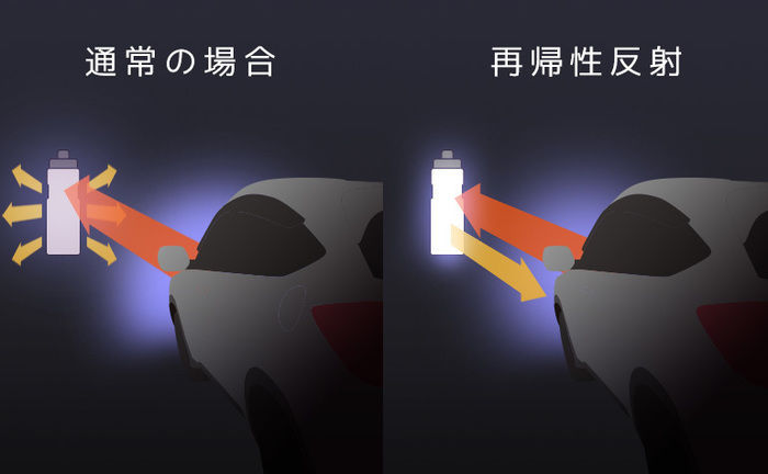 チルボトルの再帰性反射の図