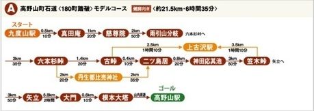 高野山町石道コースのマップ
