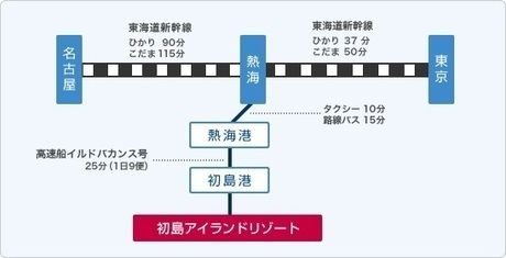 初島アイランドリゾートまでのアクセスマップ