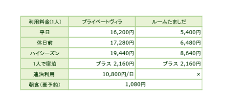 料金表
