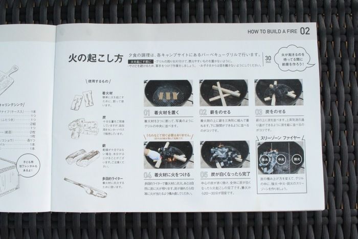 BBQの手順書