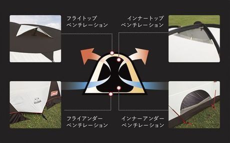 コールマンのウェザーマスターの構造の図