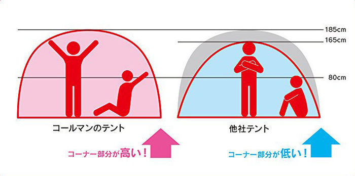 テント内の高さの比較画像