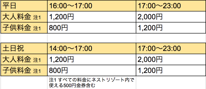 料金と時間の表