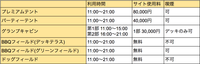 利用時間と料金表