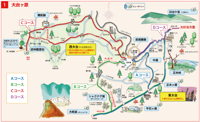 大台ケ原のコースマップ