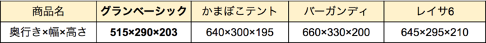 テントの大きさ比較の表