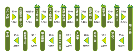 表丹沢表尾根縦走コースの詳細