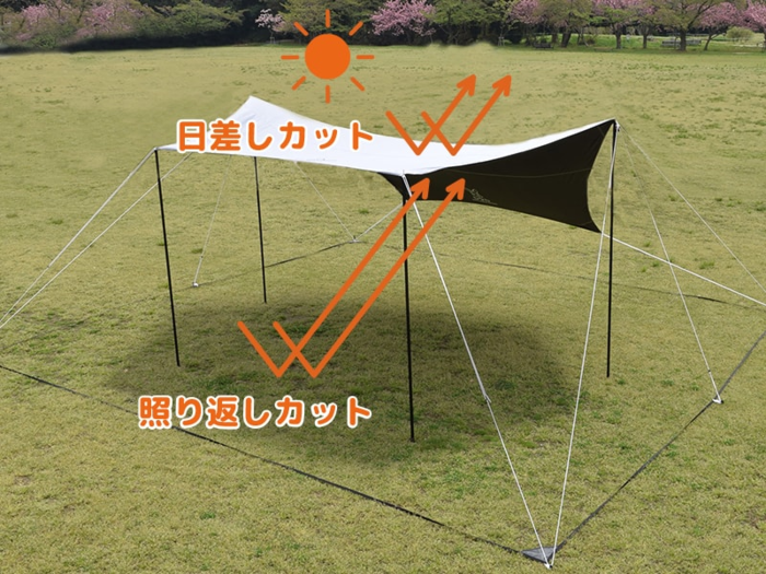 スマートタープの紫外線カットの効果を表したイラスト画像