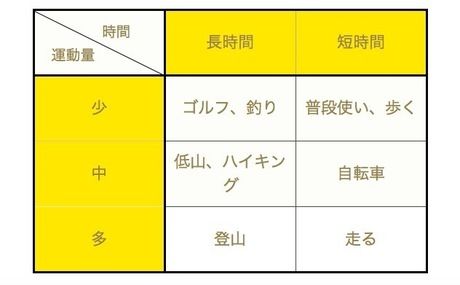 時間と運動量の相対表