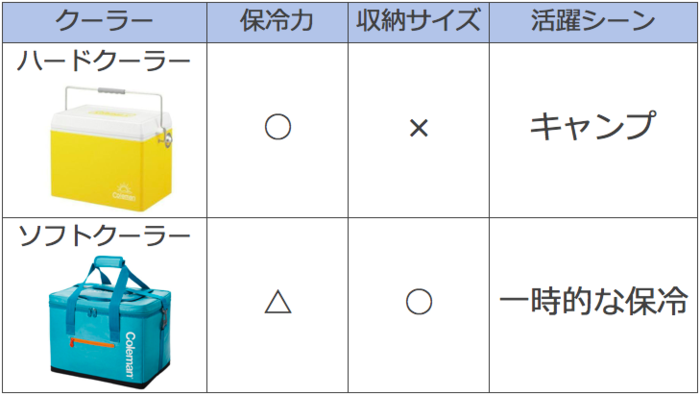 ハードクーラーとソフトクーラーの比較表