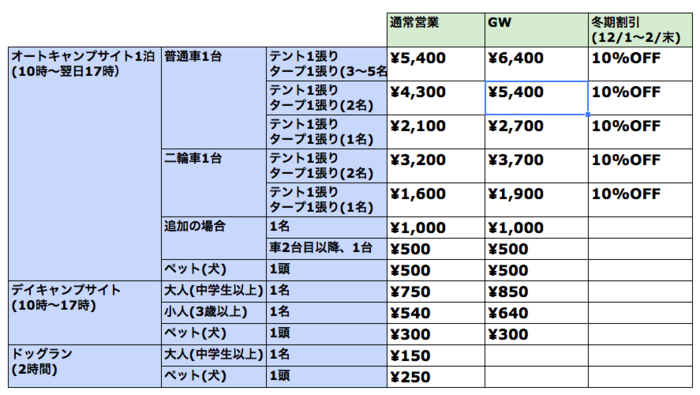 森のまきばオートキャンプ場の料金表
