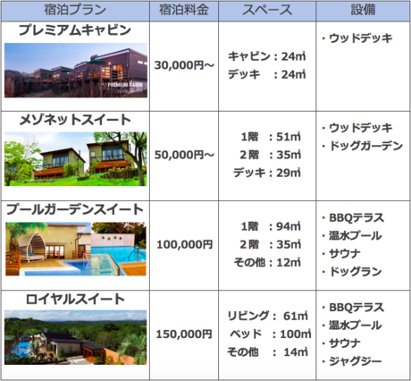 グランピング宿泊プランの料金早見表