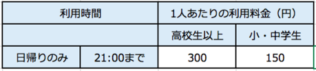 第二キャンプ場の料金表