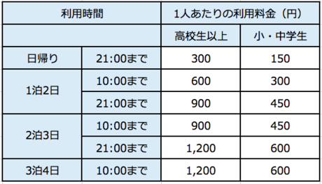 第一キャンプ場の料金表