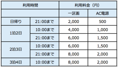 オートキャンプ場の料金表