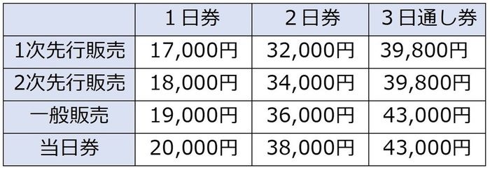 キャンプサイト券の価格表