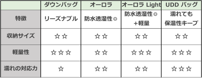 ナンガシュラフの種類比較と選び方の表