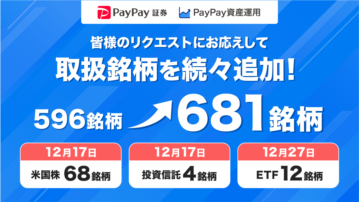 はじめての資産運用はPayPay証券】人気の米国株やETF、投資信託銘柄をさらに大幅追加へ ～  先月に続きさらに84銘柄を追加し、取扱銘柄は合計681銘柄へ～ | ニュースリリース | PayPay証券