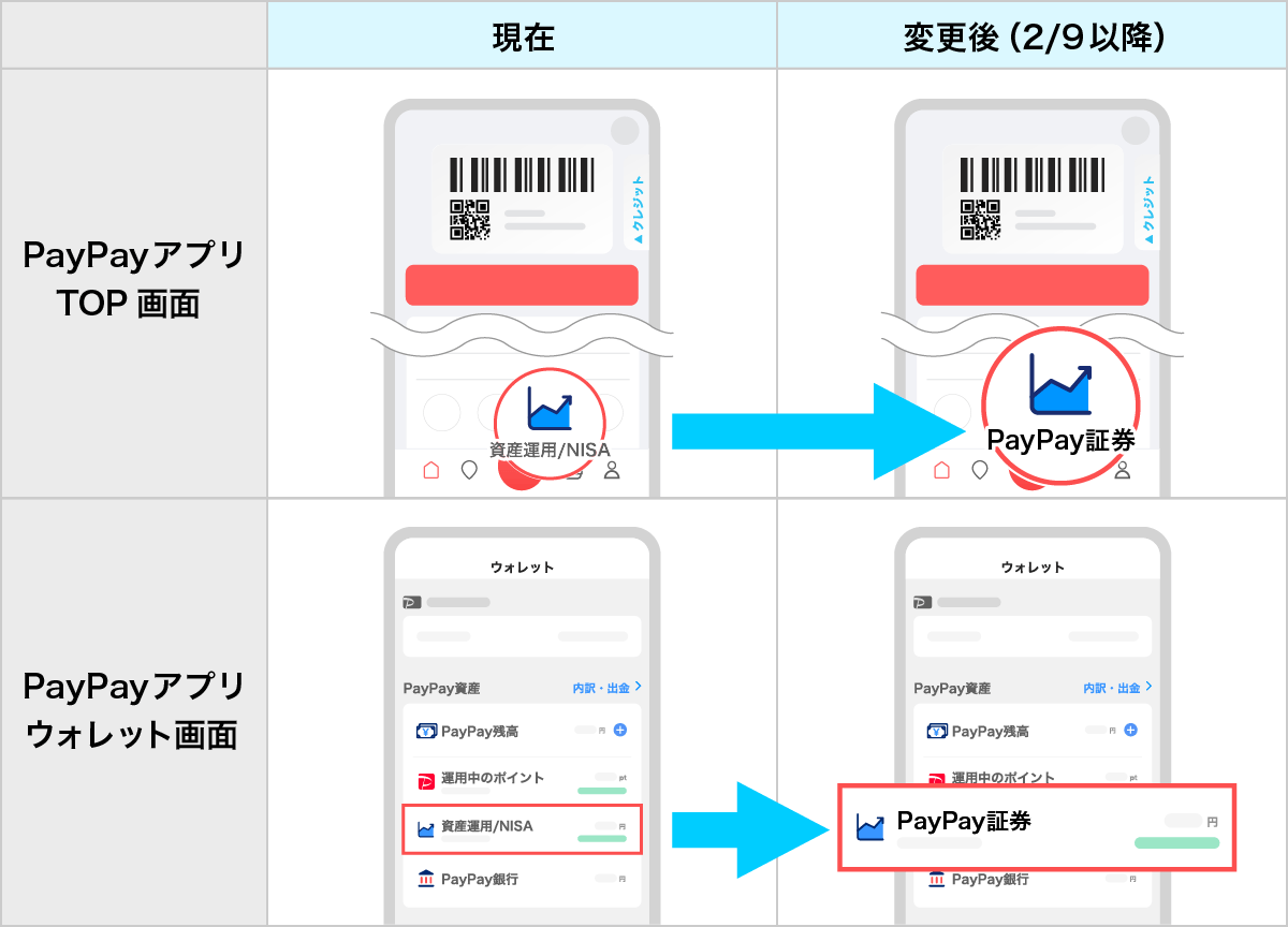 PayPay資産運用」ミニアプリの名称を「PayPay証券」に変更します（2026年2月9日～） | お知らせ | PayPay証券