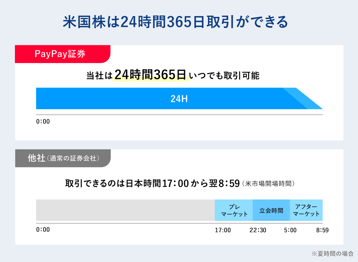 発電機 使用時間20時間未満 ※PayPay可 SpaceX（スペースX）、上場日当日より取り扱い開始予定。SpaceXの株を