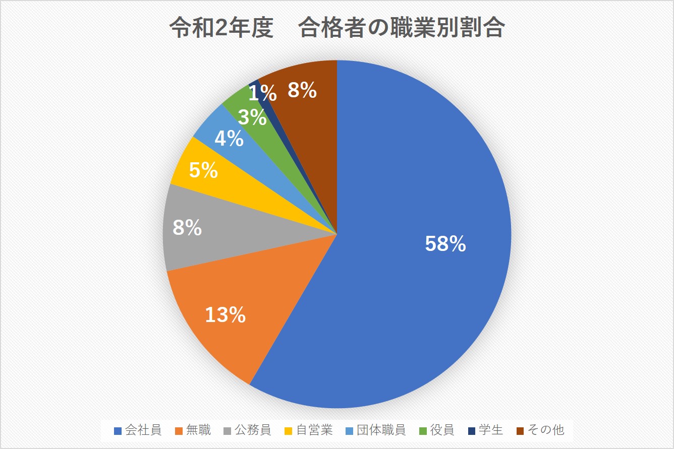 延期 社労士 試験