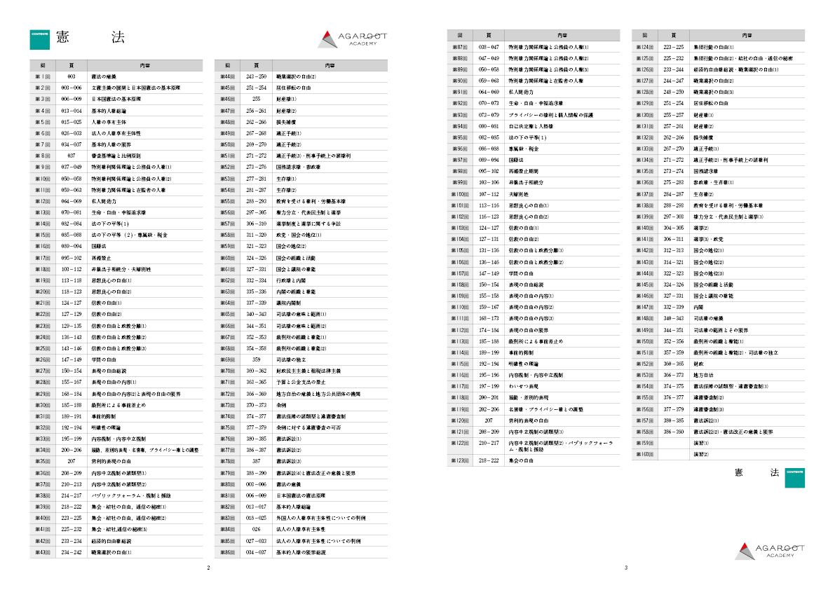 司法試験予備試験１年合格カリキュラム アガルートアカデミー