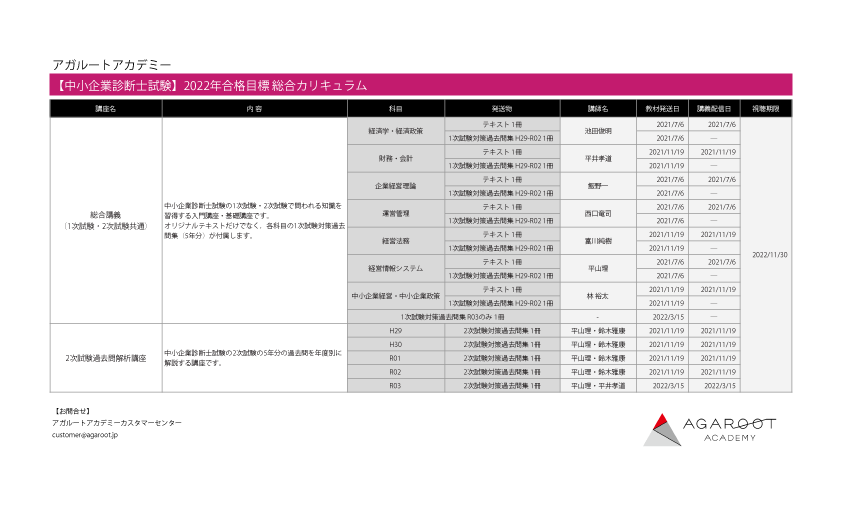 中小企業診断士試験|【2022年合格目標】総合講義/総合カリキュラム